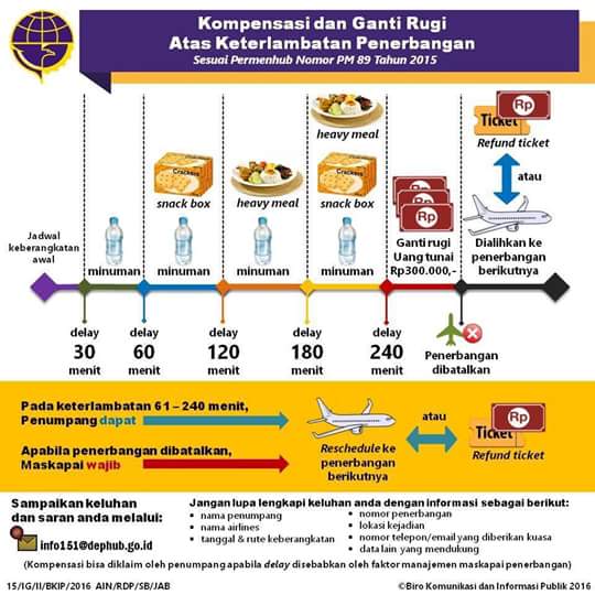 Kompenasi keterlambatan penerbangan delay