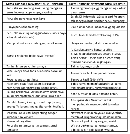 fakta tambang newmont nusa tenggara