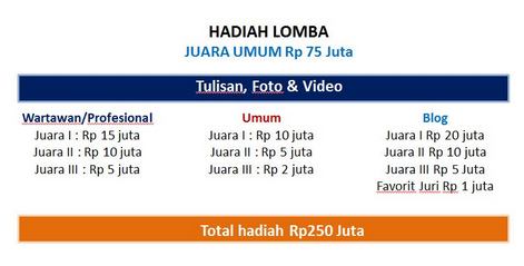hadiah lomba tour de flores