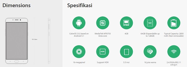 spek oppo F1 plus