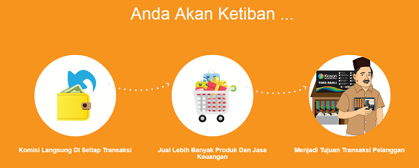 ini bagaimana business process di Kioson bantu UMKM dan kita semua