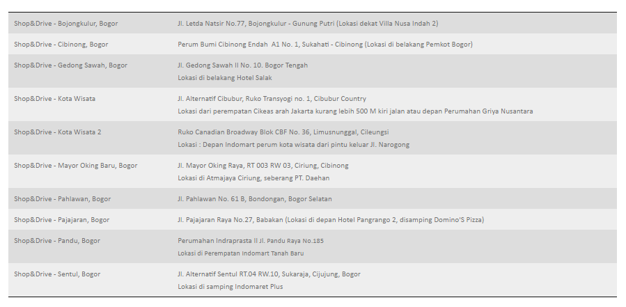 alamat shop n drive di bogor