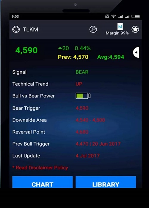 cara trading saham mudah