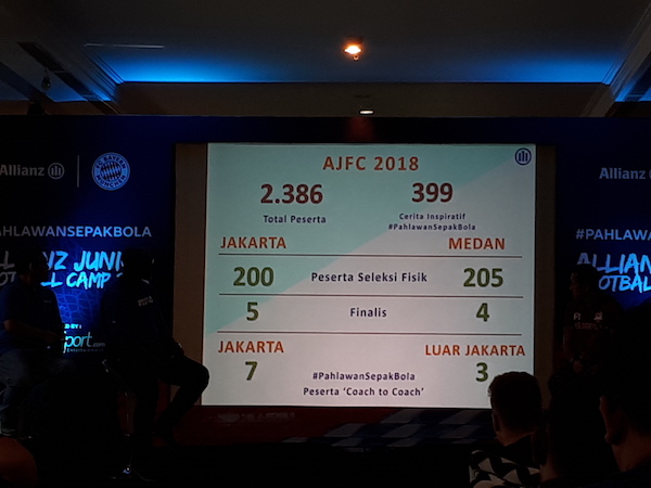 Allianz Junior Football Camp