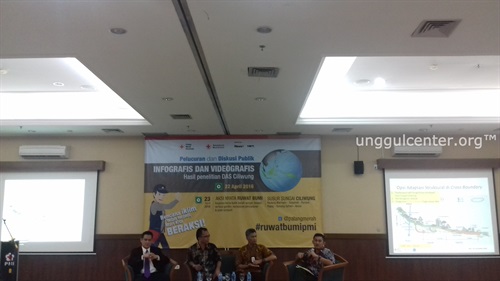 adaptasi iklim di jakarta bogor depok