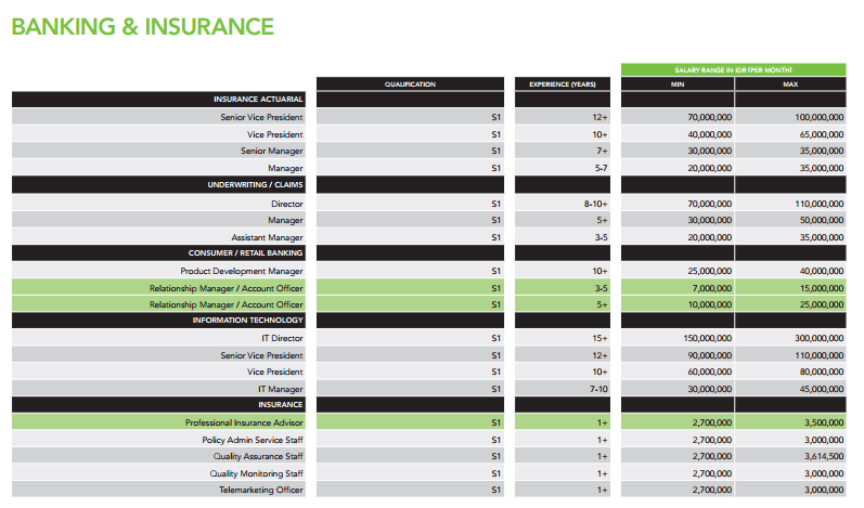 Gaji Karyawan Bank 2016 The Unggul Center