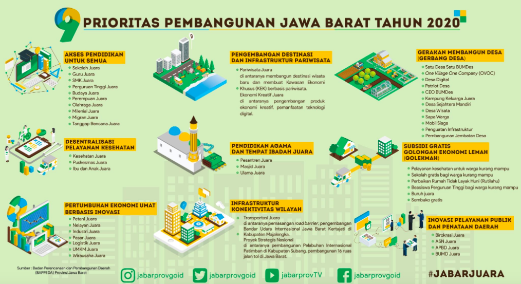beasiswa kuliah di jawa barat