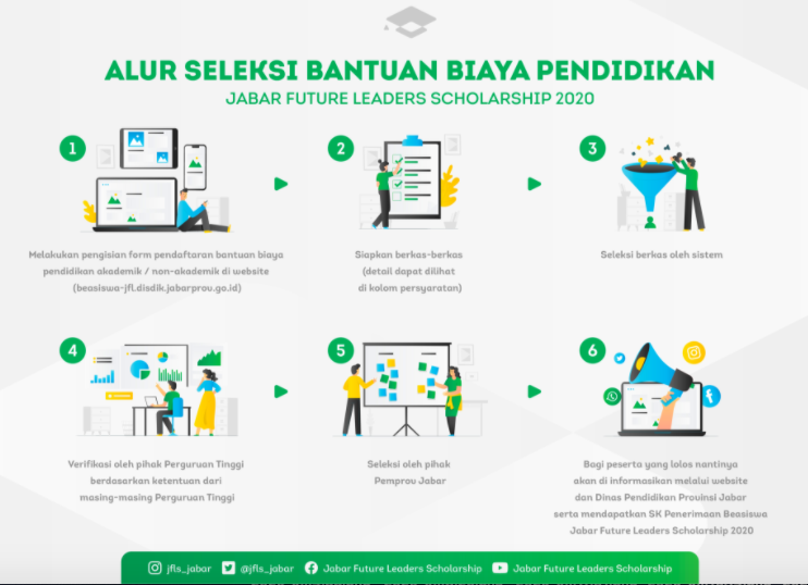 alur beasiswa jabar