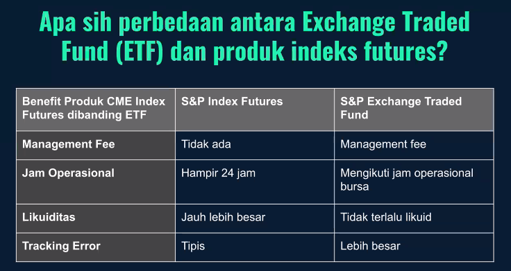 Peluang Investasi 2020