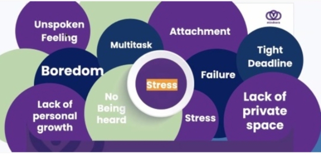 cara mengelola stress